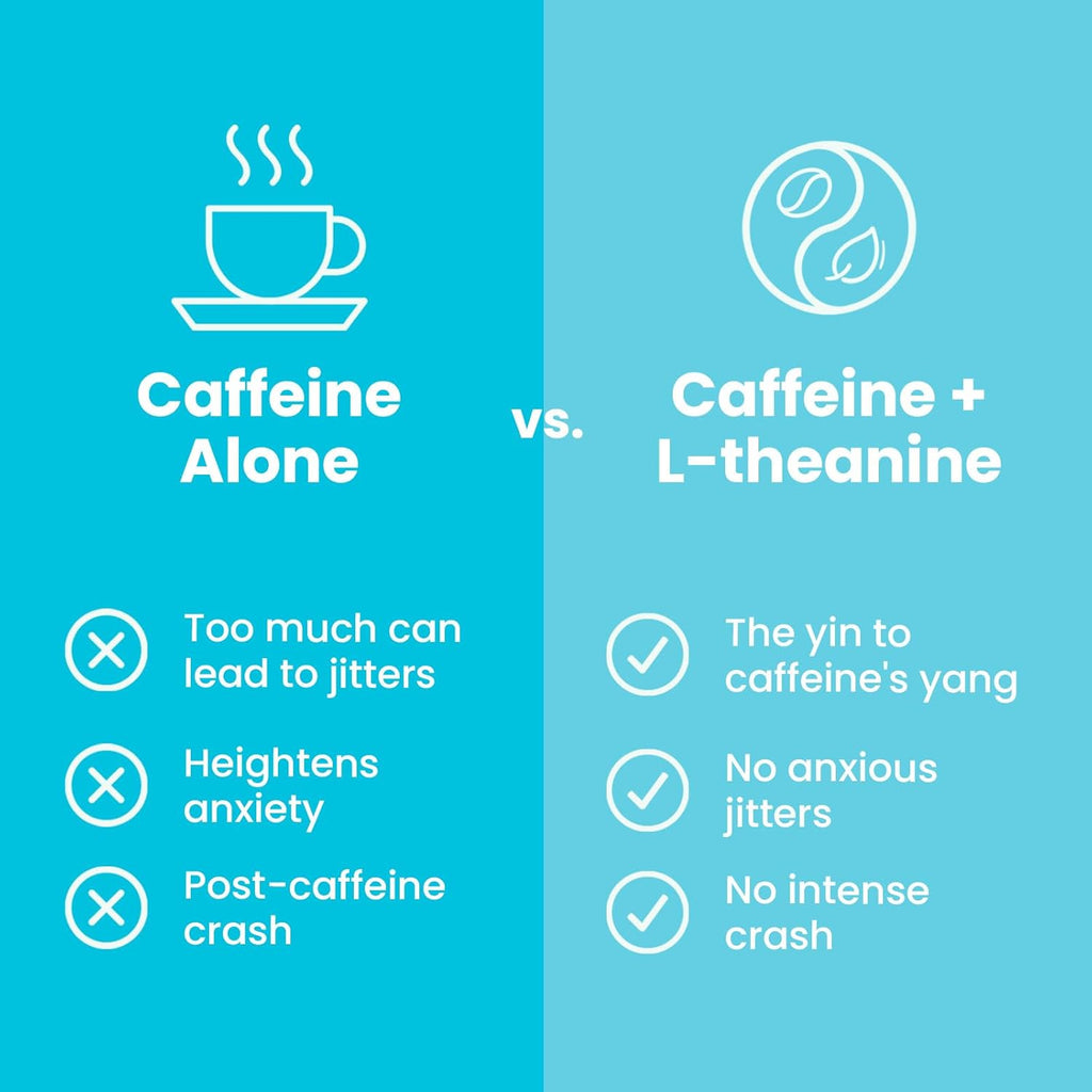 Energy & Focus Gum - 40Mg Natural Caffeine Gum & Nootropic Energy Supplement with L-Theanine & B Vitamins - Sugar Free, Vegan - Peppermint, 54Ct