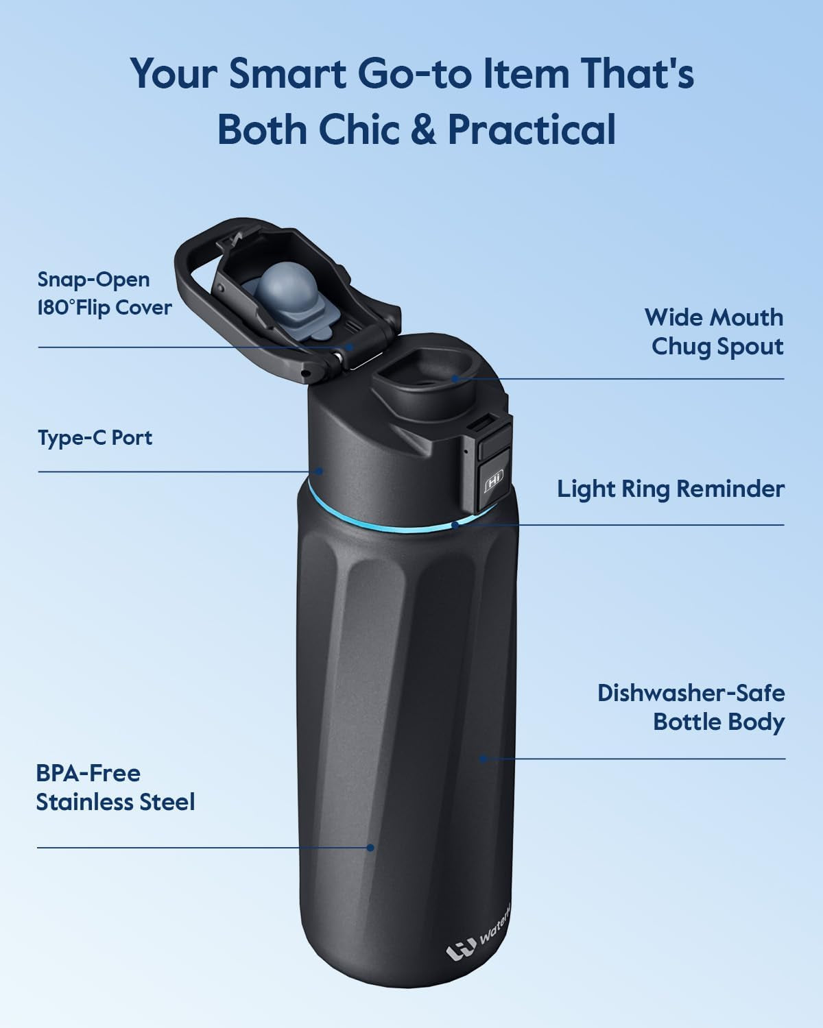 BOOST Smart Water Bottle with Reminder & Tracker, Double Wall Vacuum Insulated Bottles Stainless Steel, 32Oz Bpa-Free Wide Mouth for School, Gym, Office, Ideal for Father'S Day