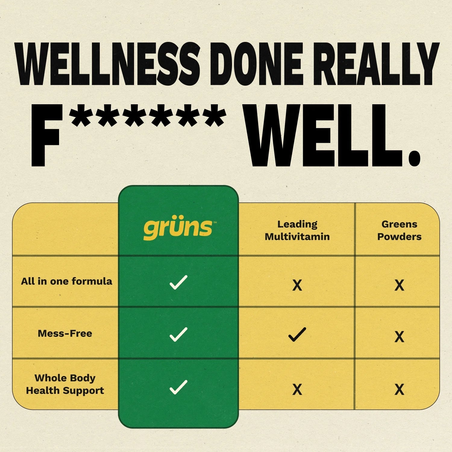 Grüns Daily Wellness Gummies | 60 Organic Ingredients & 21+ Vitamins | Gruns Vitamins with Prebiotics & Fiber | 12 Servings 