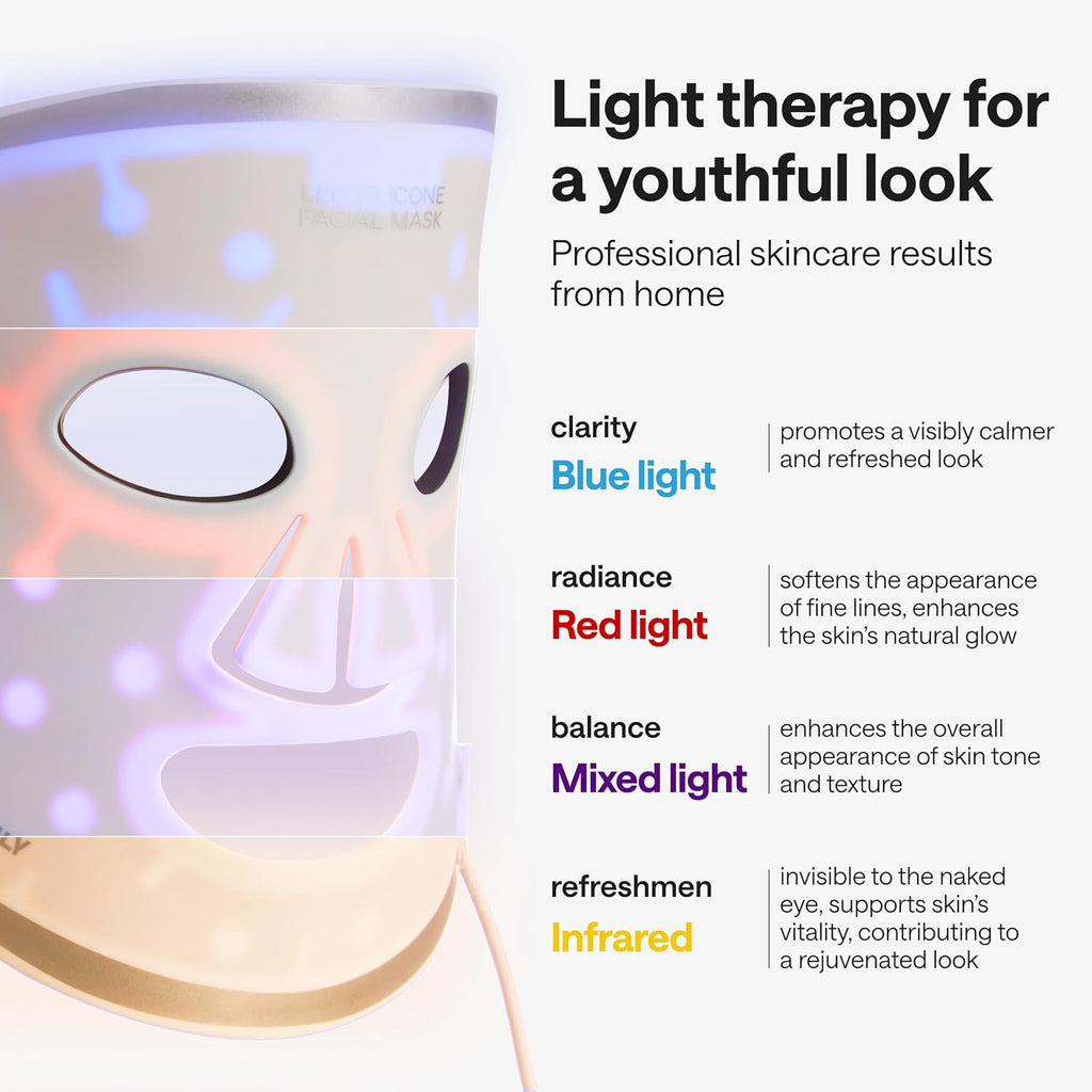WONDER FAMILY LED Face Mask Light Therapy - Red Light Therapy for Face & Blue Therapy for Skincare Therapy Device